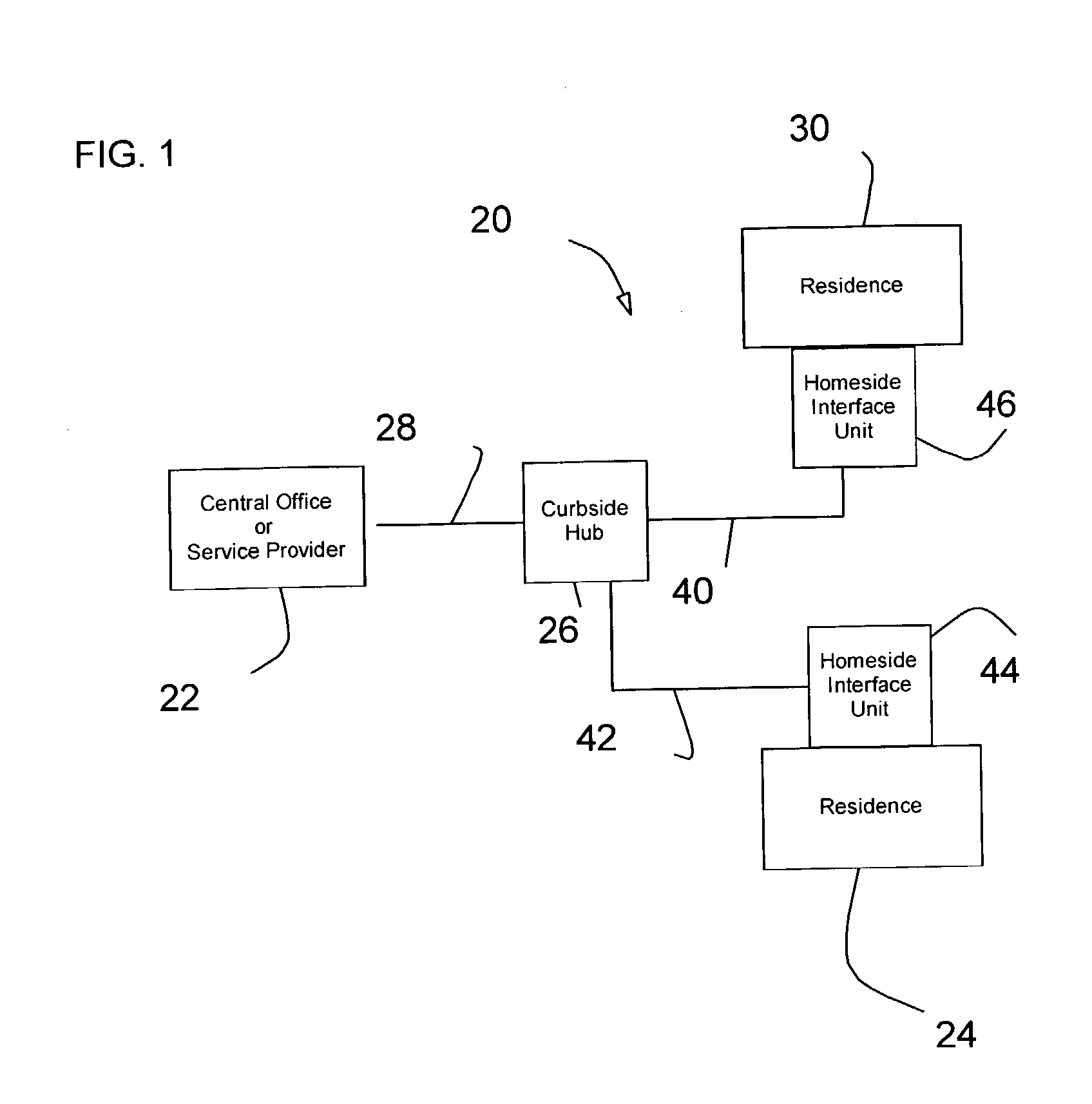 System and method for providing multiple services to a destination via a fiber optic link