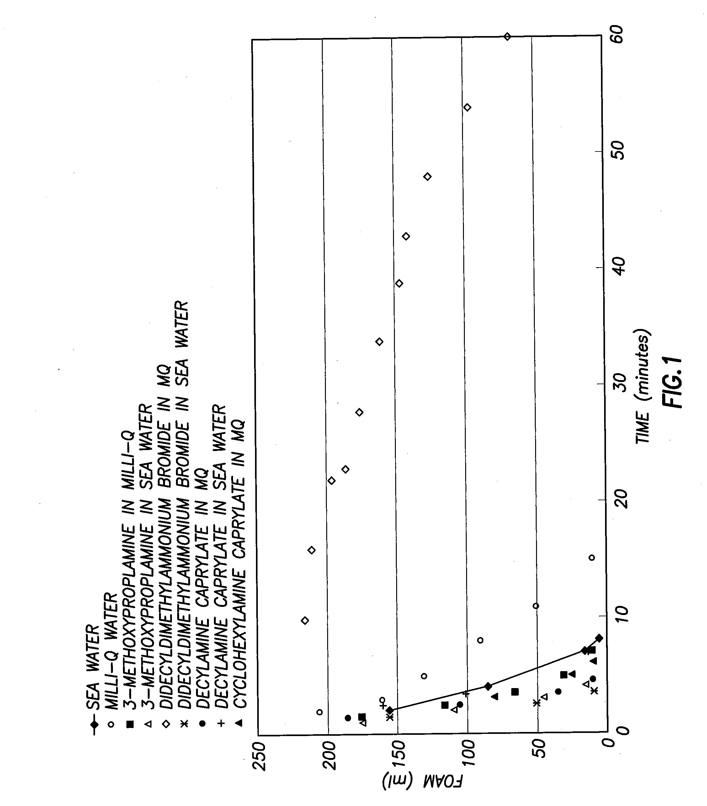 Controlling Top of the Line Corrosion in Hydrocarbon Pipelines