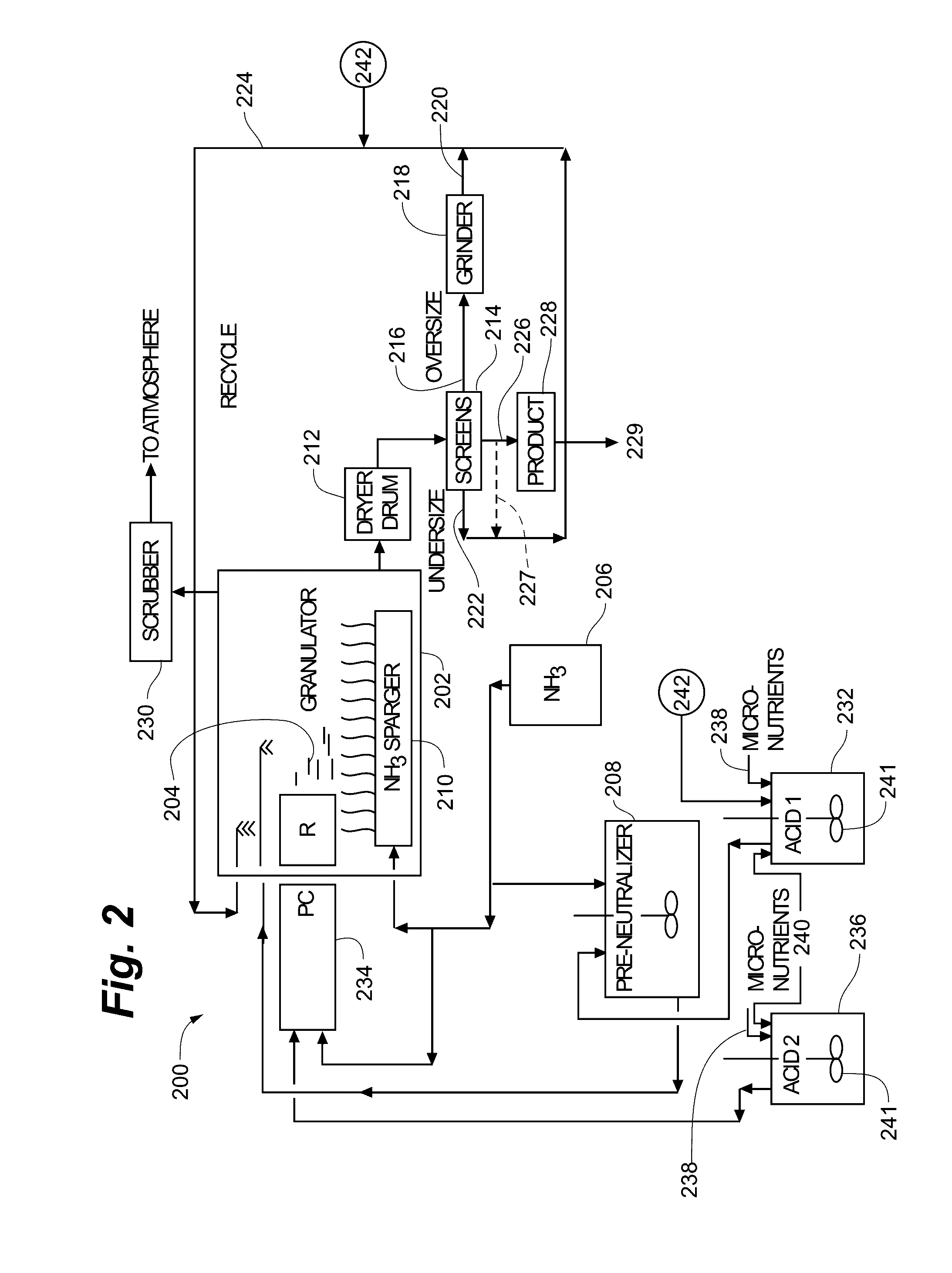 Acid treatment for fertilizers to increase zinc solubility and availability