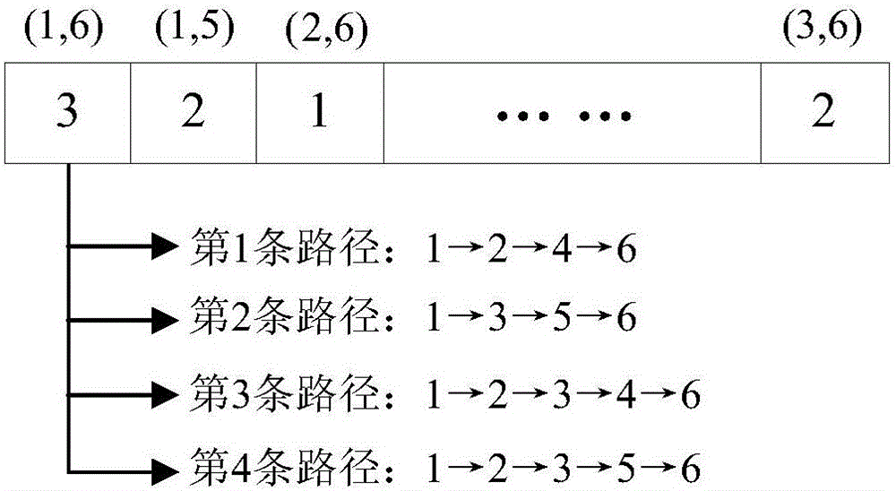 Routing frequency slot allocation method based on evolutionary multiple objectives in elastic optical network