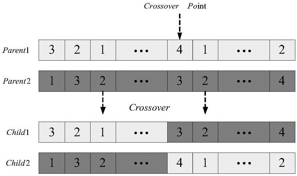 Routing frequency slot allocation method based on evolutionary multiple objectives in elastic optical network