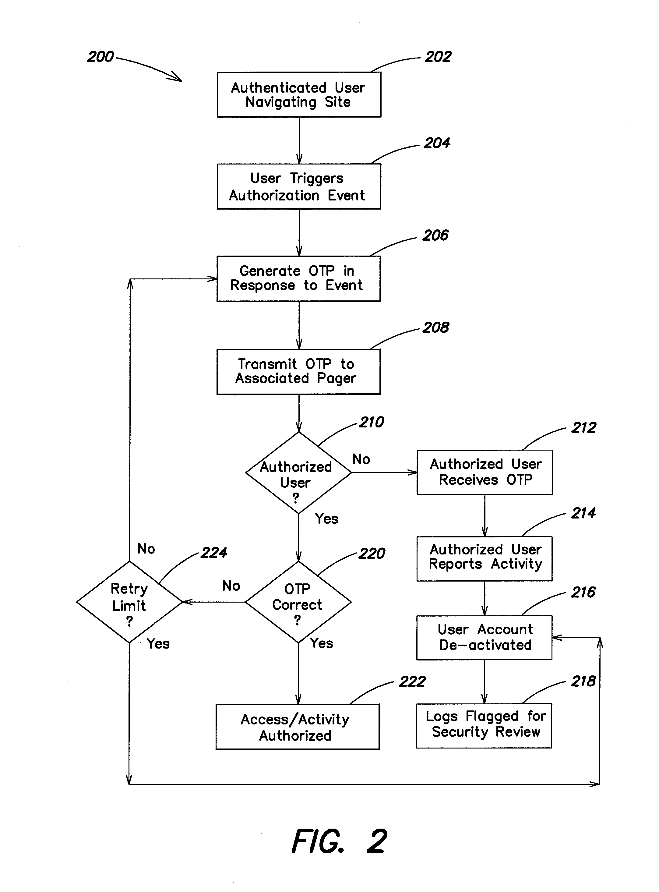 Method and system for user authentication using event triggered authorization events