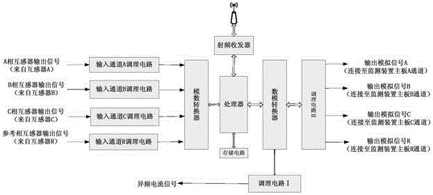 Distributed capacitive equipment online monitoring and calibration device and field calibration method based on device