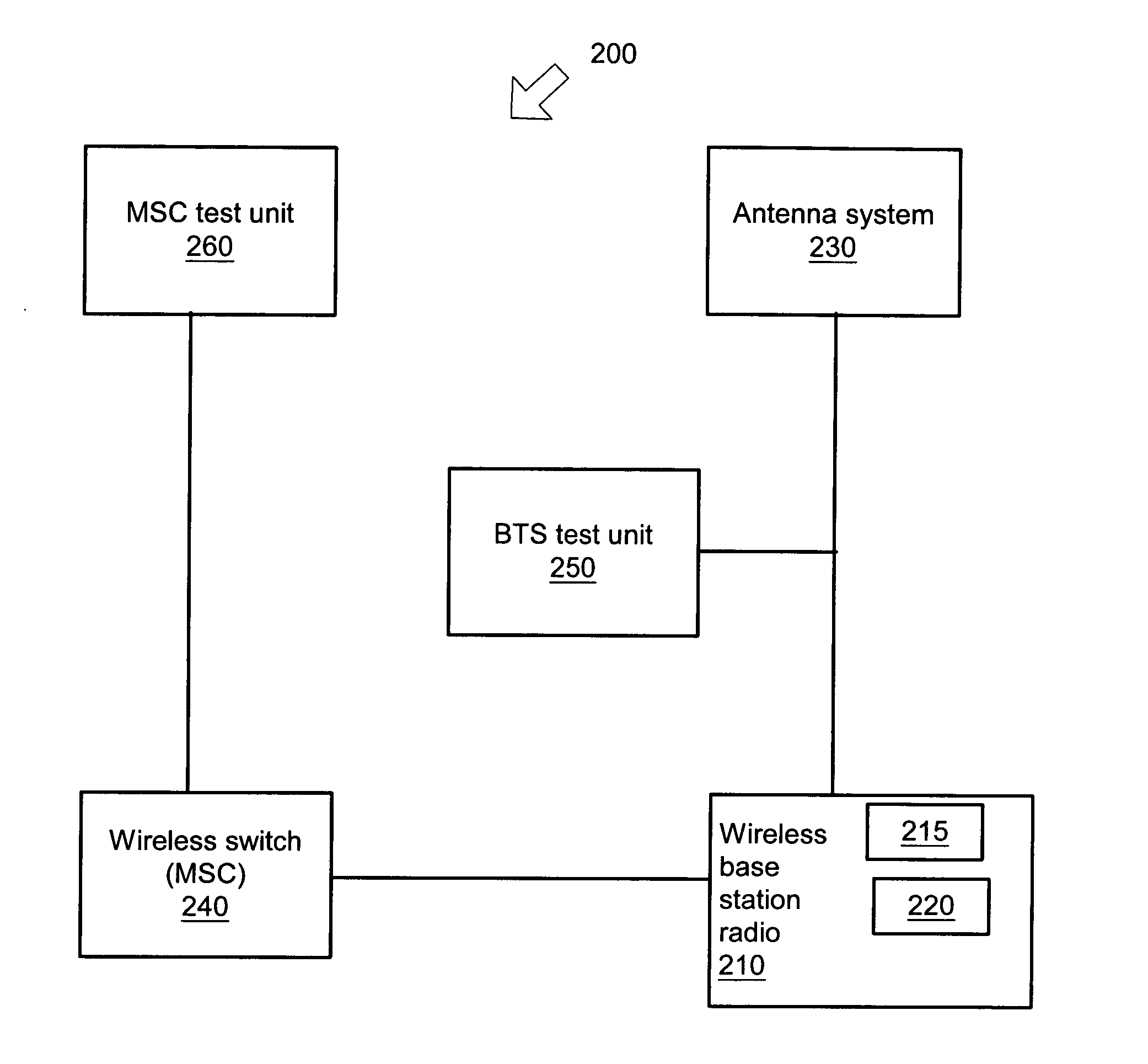 Receiver test system