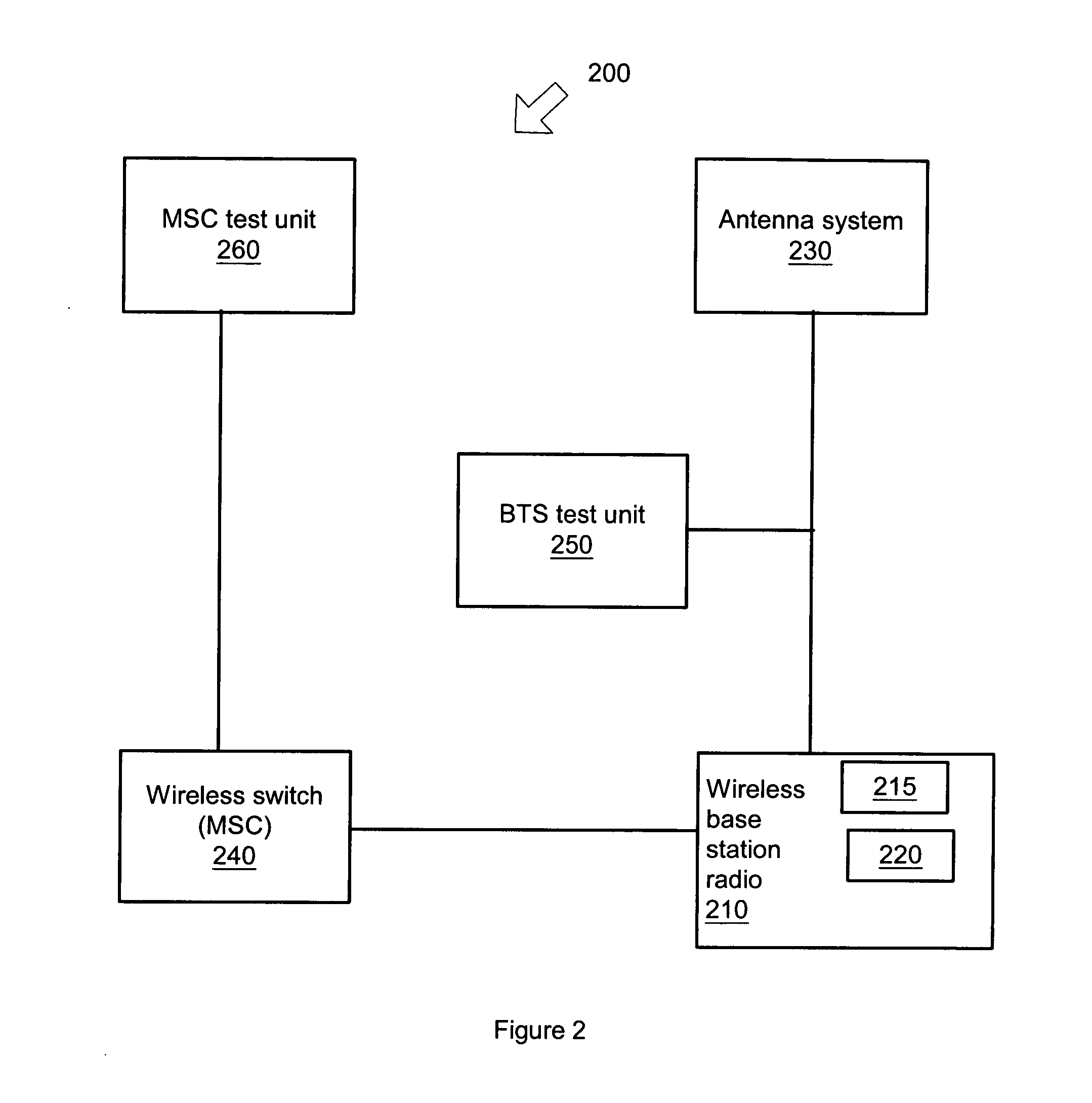 Receiver test system