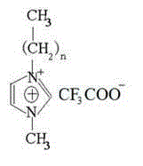 A kind of ionic liquid is used for fcc gasoline oxidation desulfurization method