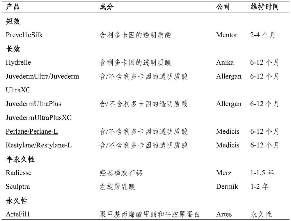 Regenerated tissue matrix microparticles for micro-plastic surgery, preparation method and application