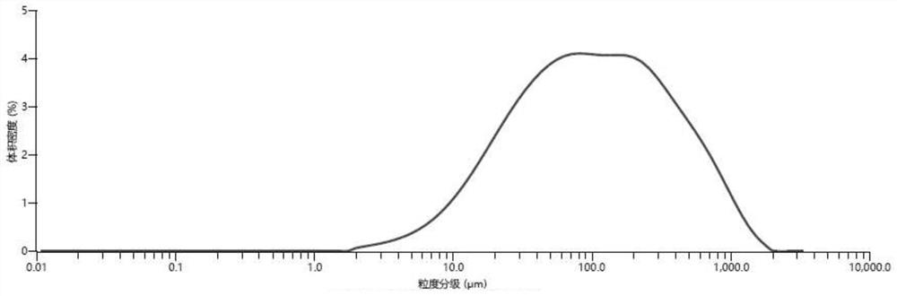 Regenerated tissue matrix microparticles for micro-plastic surgery, preparation method and application