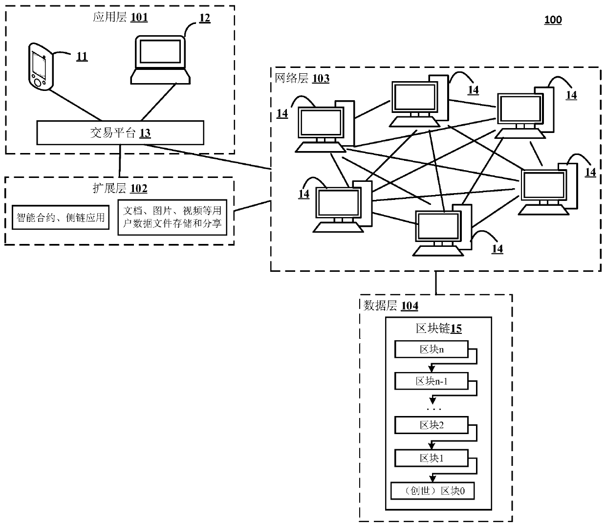 Data processing method and system, storage medium and computer equipment