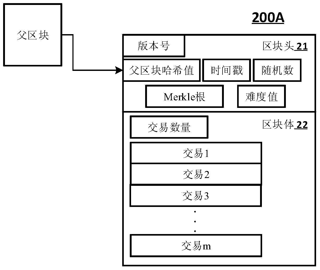 Data processing method and system, storage medium and computer equipment