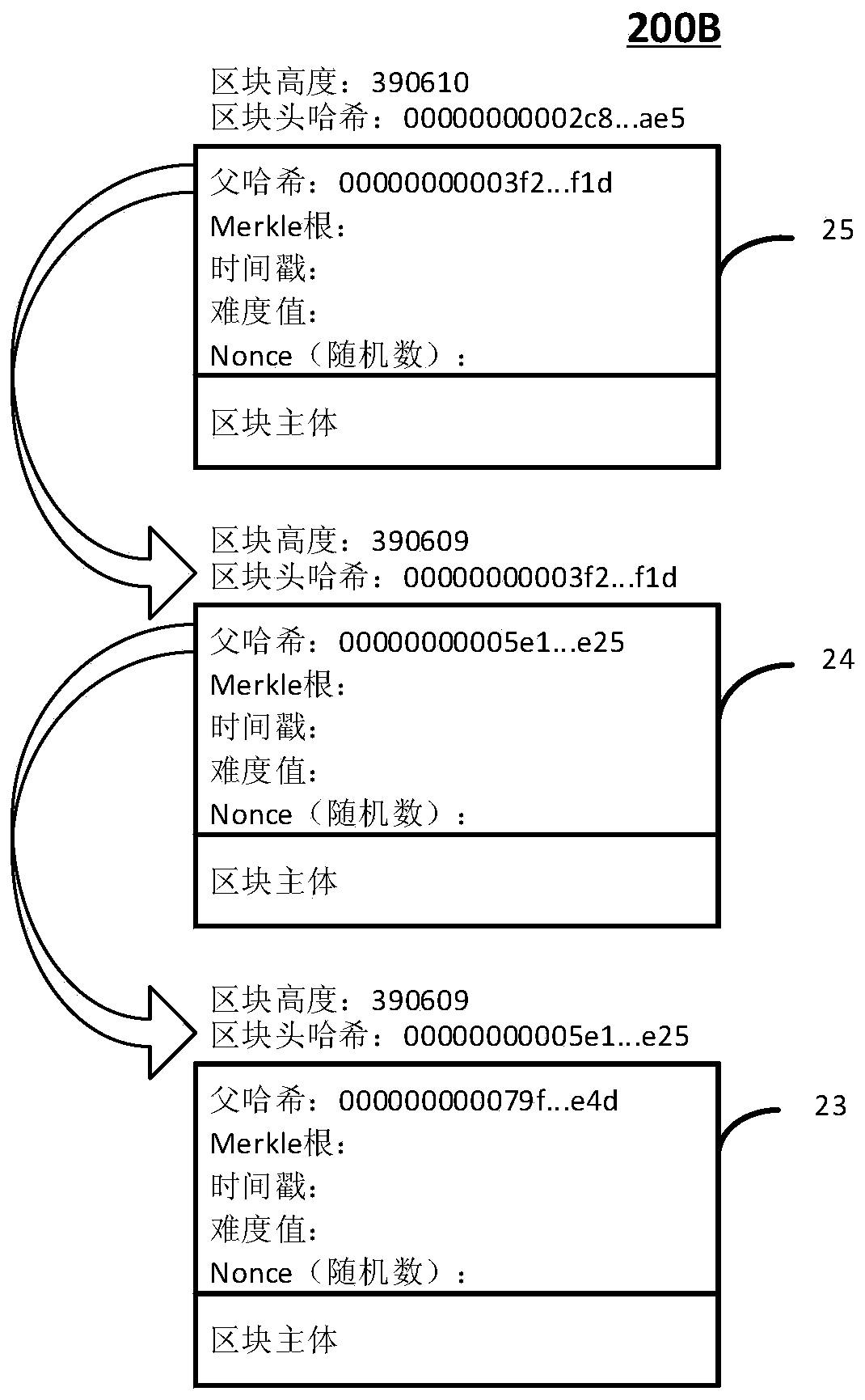 Data processing method and system, storage medium and computer equipment