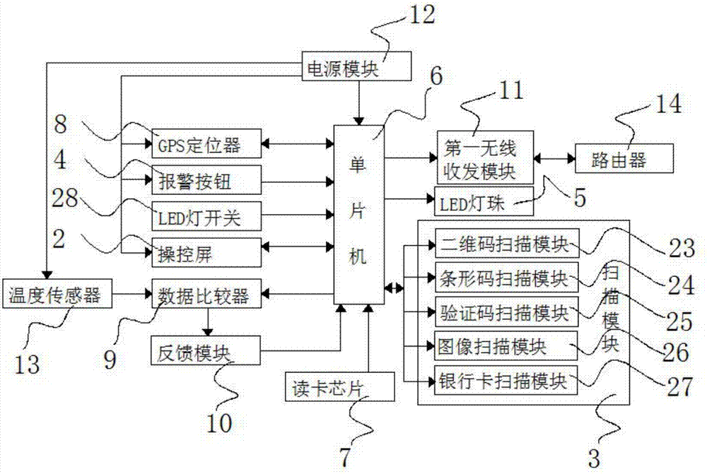 Smart campus card management system based on the Internet