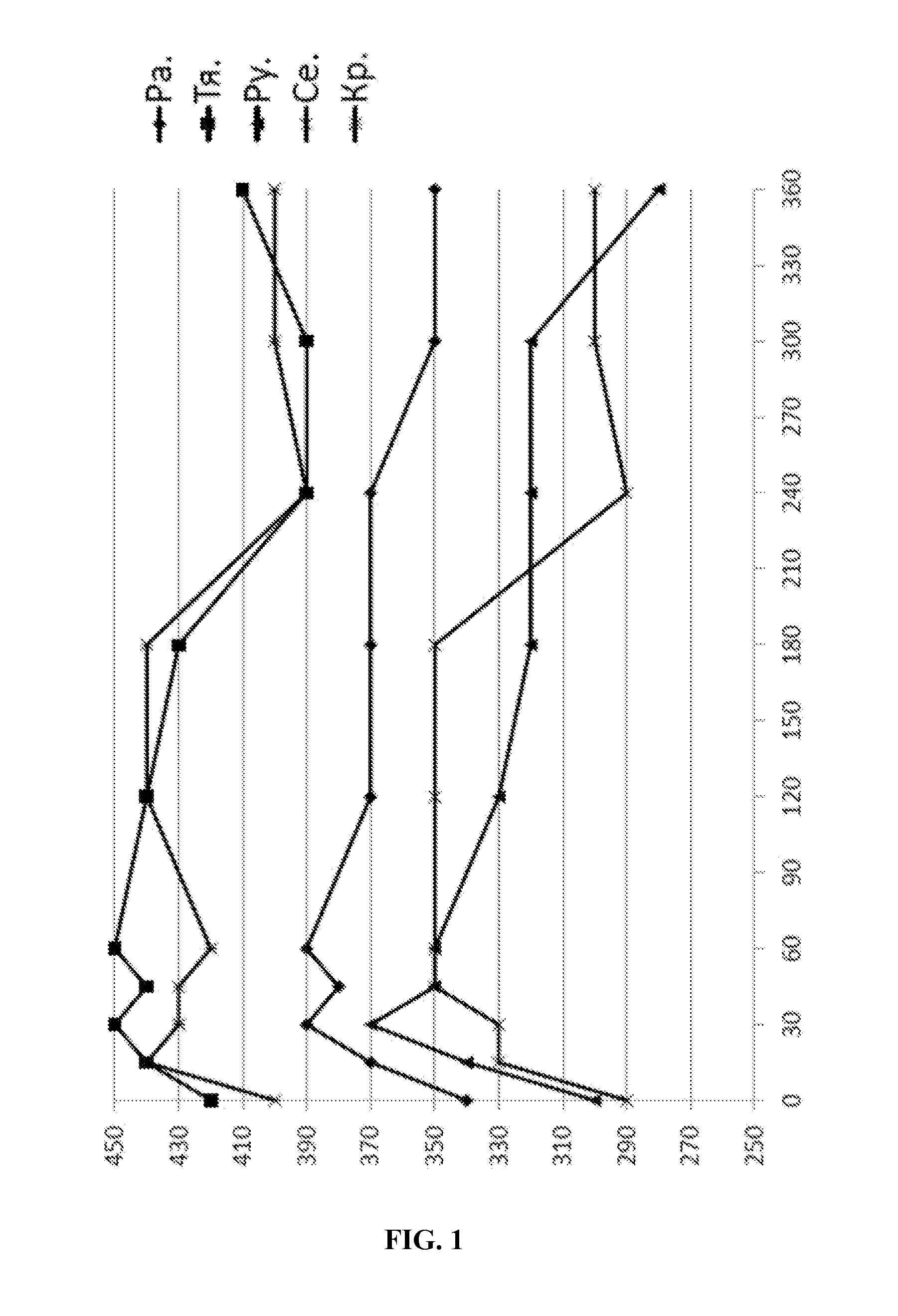 Broncholytic drug on the basis of prostaglandin