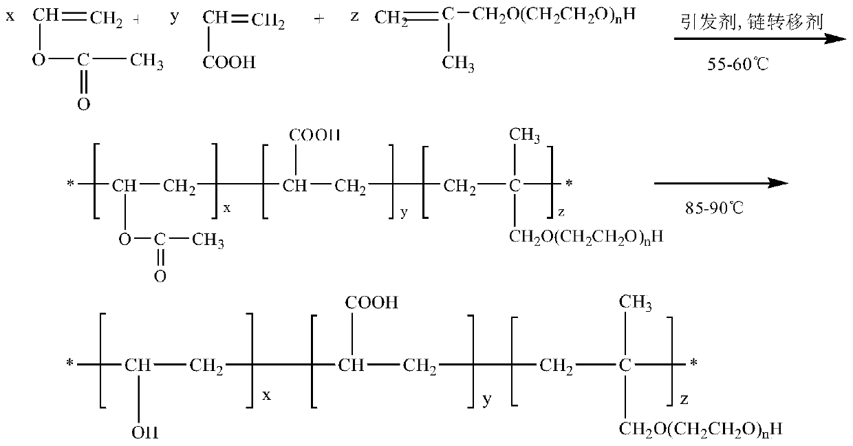 A kind of preparation method of polyether modified polycarboxylate grinding aid