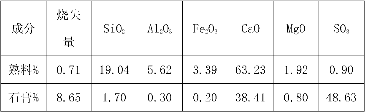 A kind of preparation method of polyether modified polycarboxylate grinding aid