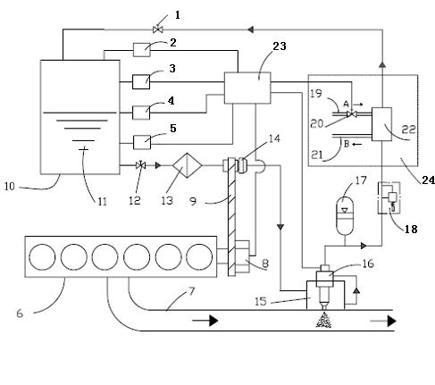 Mechanical pump type SCR urea spraying system