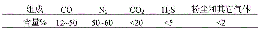 A method for producing synthetic ammonia from furnace gas produced by kiln method or blast furnace method to produce phosphoric acid