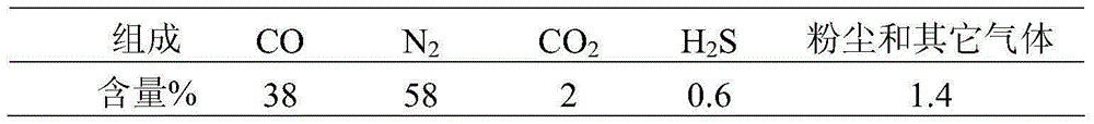 A method for producing synthetic ammonia from furnace gas produced by kiln method or blast furnace method to produce phosphoric acid