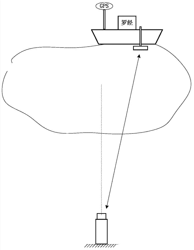 Ultrashort baseline installation angle error gross error resistance calibration method based on angle measurement transformation