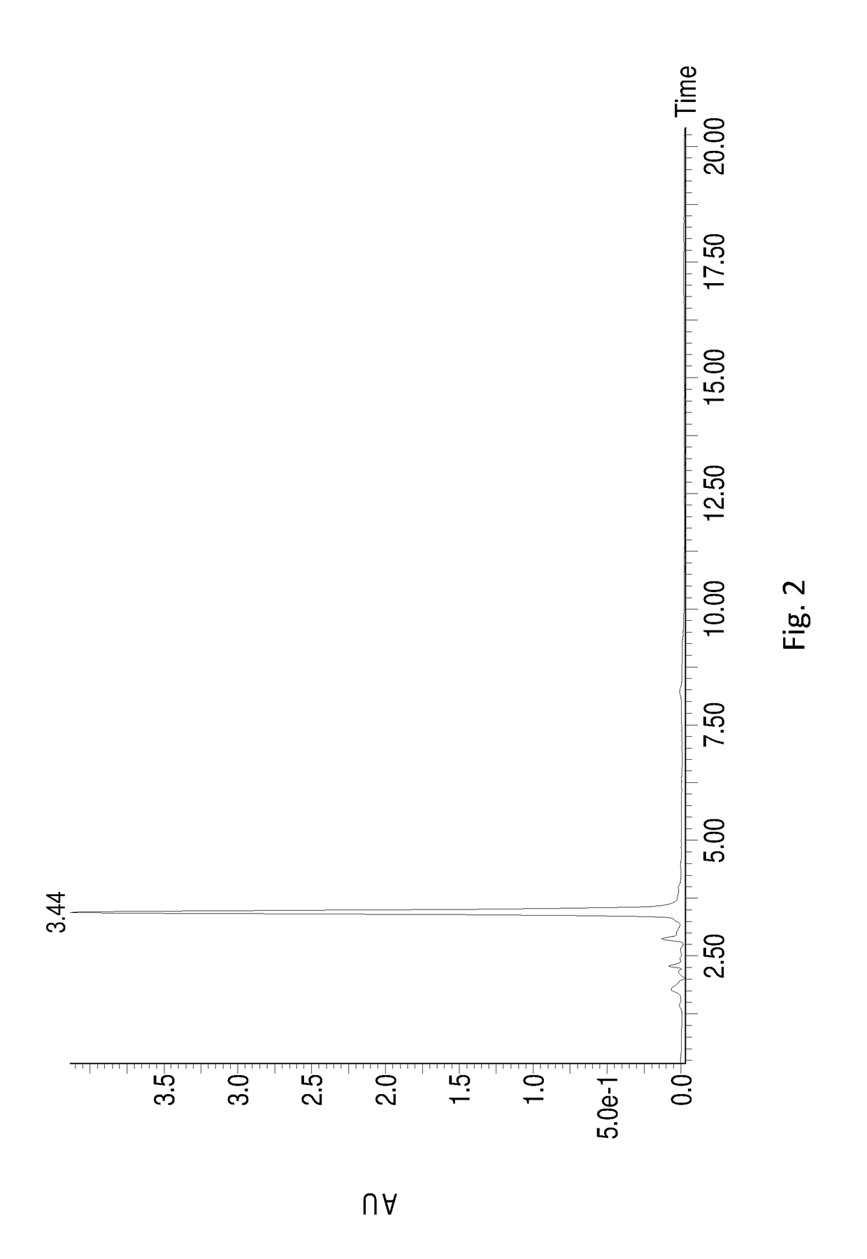 Method of converting RB to RD by using cutinase under stepwise changing temperatures