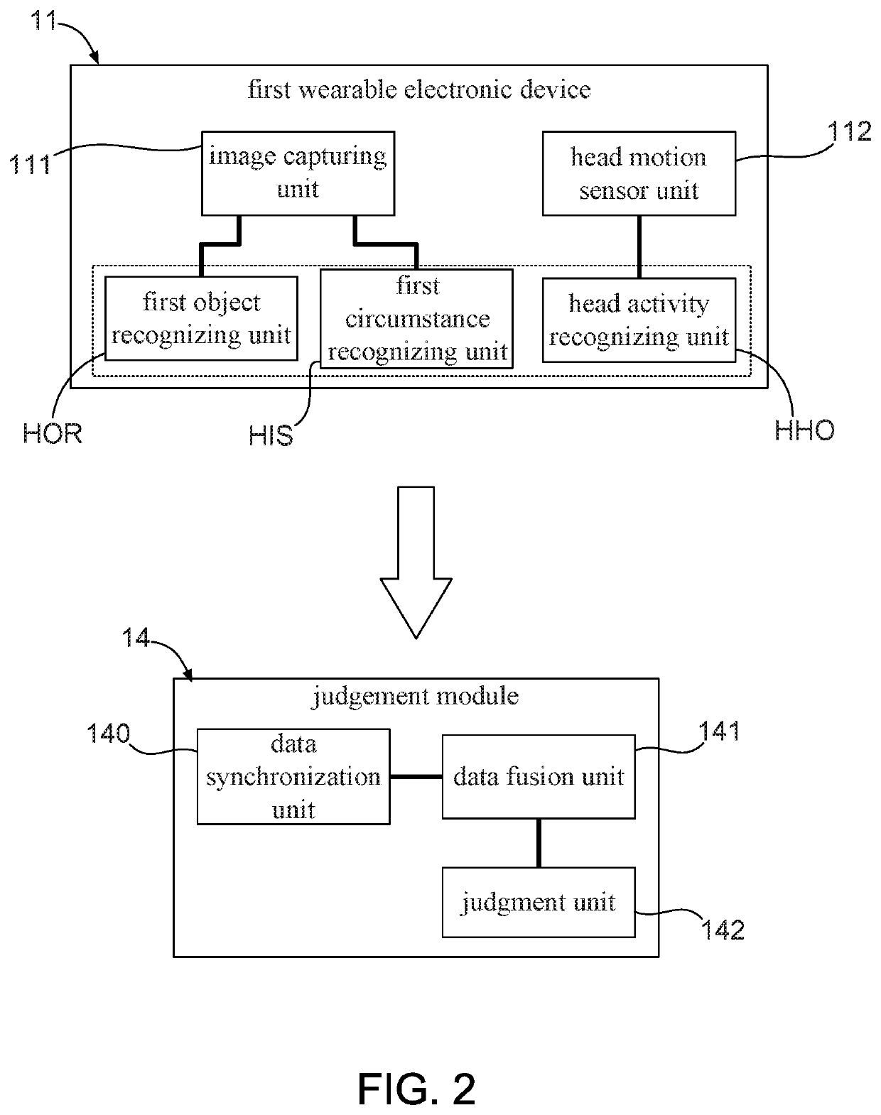 System for Recognizing Abnormal Activity of Human Body Using Wearable Electronic Device and Mixed Reality Technology