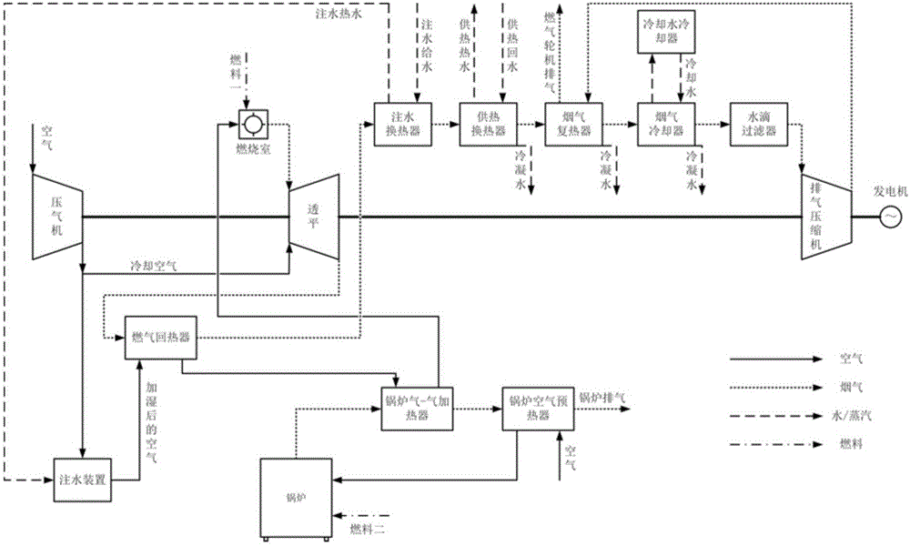 Water injection forward and inverse gas turbine combined cycle system for burning double types of fuel and supplying both heat and electricity