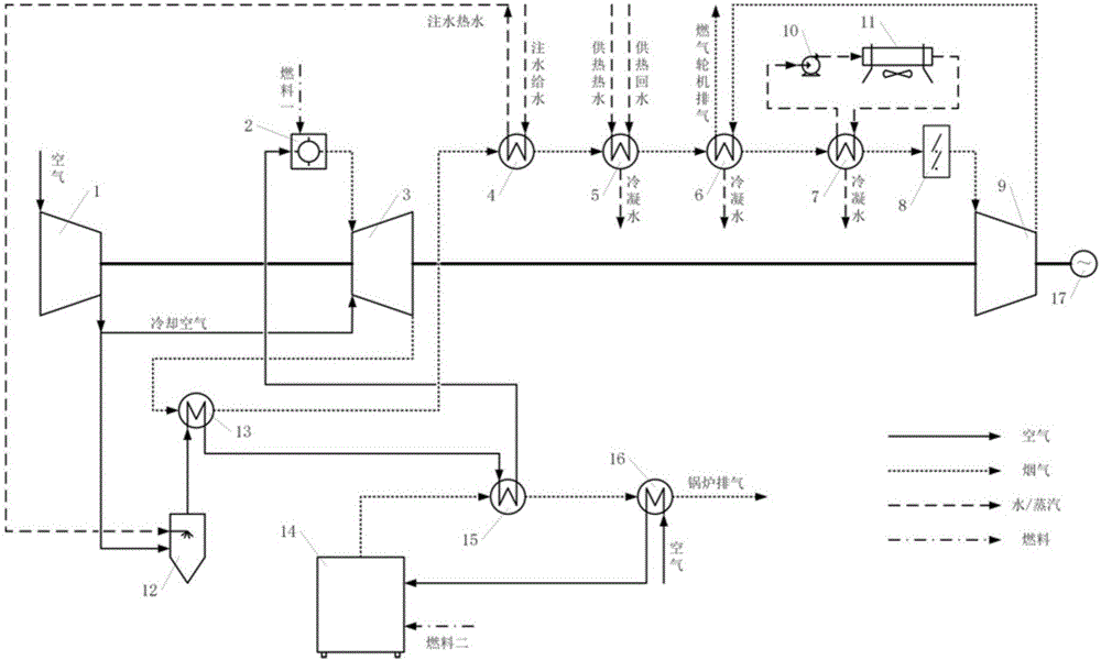 Water injection forward and inverse gas turbine combined cycle system for burning double types of fuel and supplying both heat and electricity