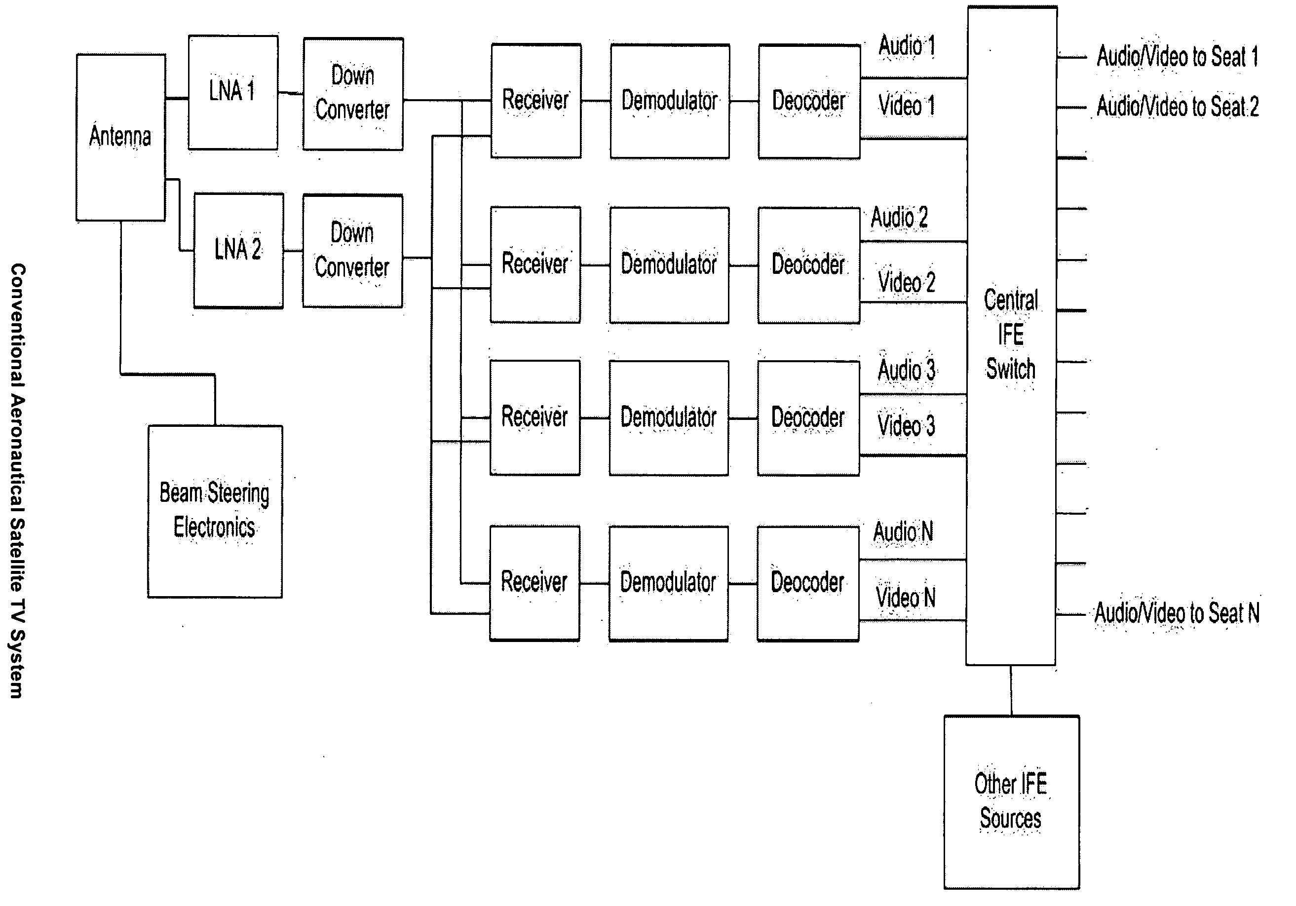 Aeronautical satellite TV repeater