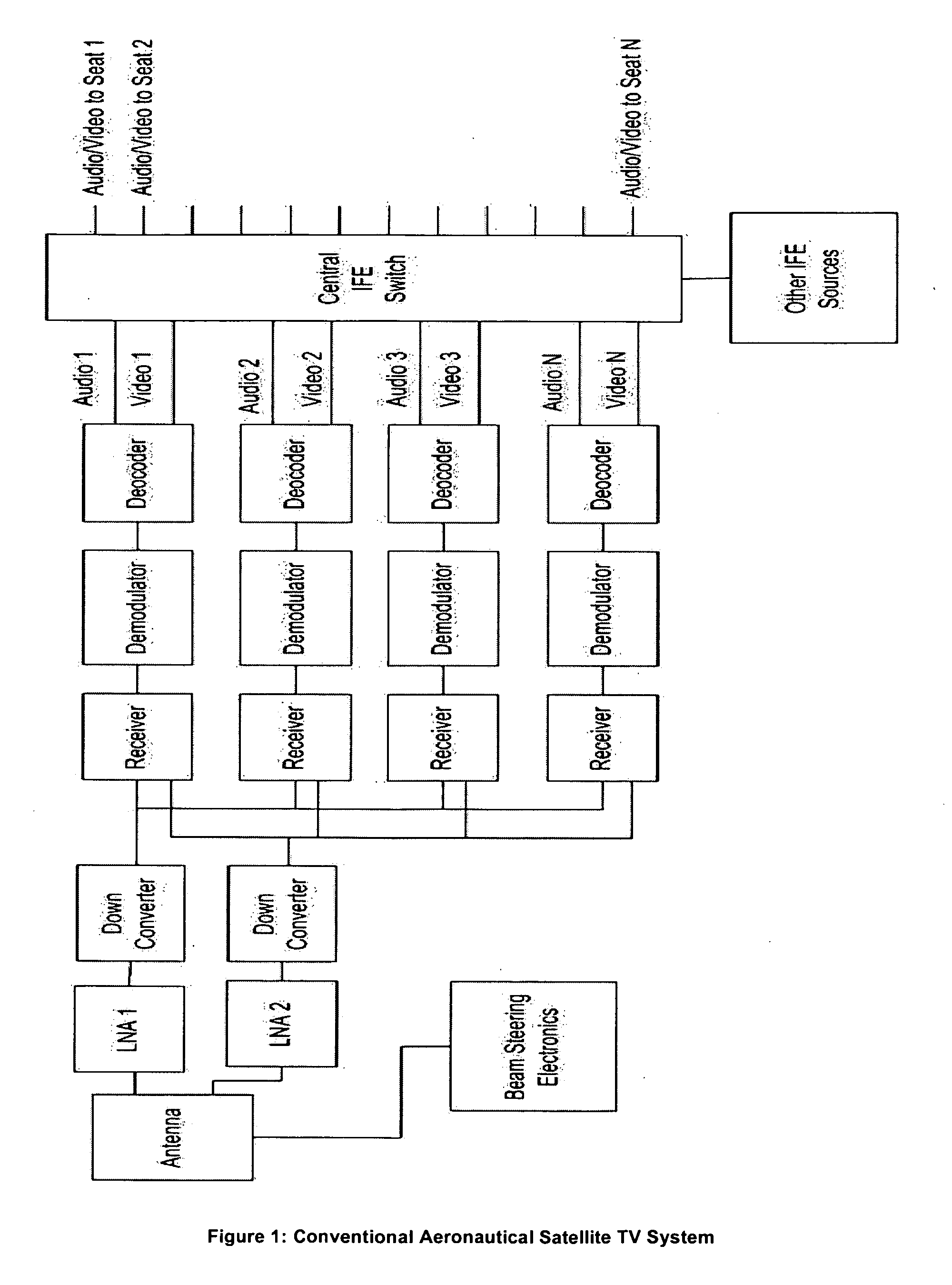 Aeronautical satellite TV repeater