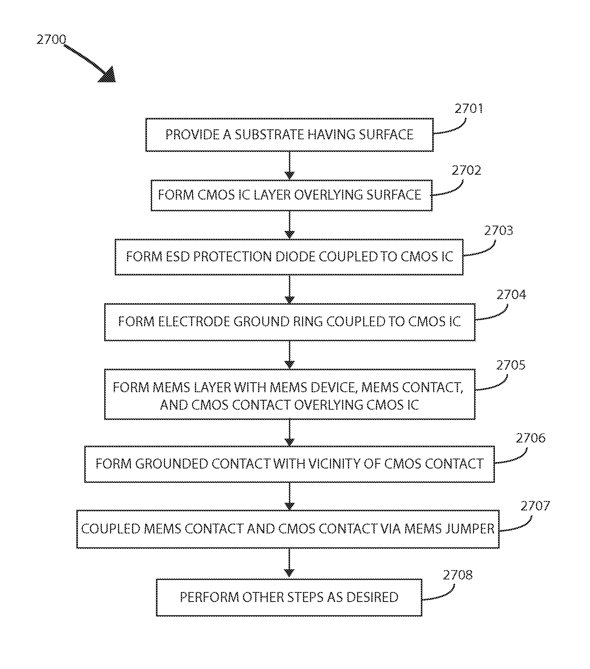 Methods and structures of integrated MEMS-CMOS devices