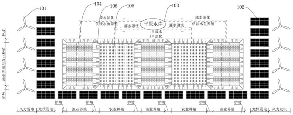 Coastal reclamation area wind energy-solar energy-fishery-reservoir-agriculture three-dimensional complementary layout system