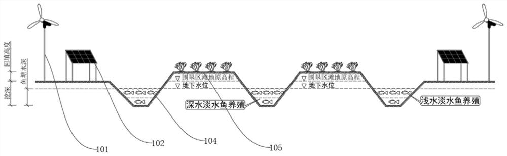 Coastal reclamation area wind energy-solar energy-fishery-reservoir-agriculture three-dimensional complementary layout system