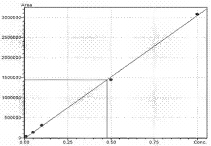 Detection method for residual quantity of cyanamide in fruits