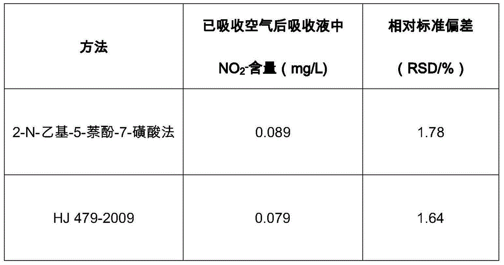 Method for determining content of oxynitride in air