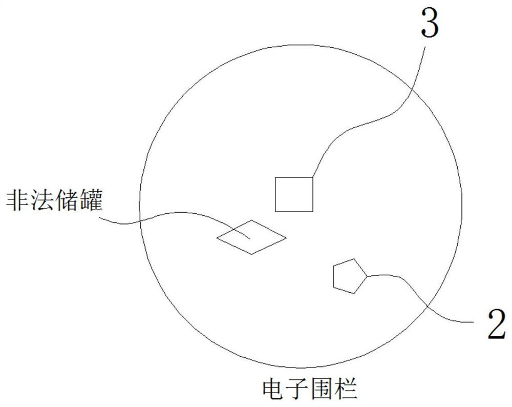 Hazardous chemical substance transportation liquid unloading comprehensive monitoring management system and monitoring management method