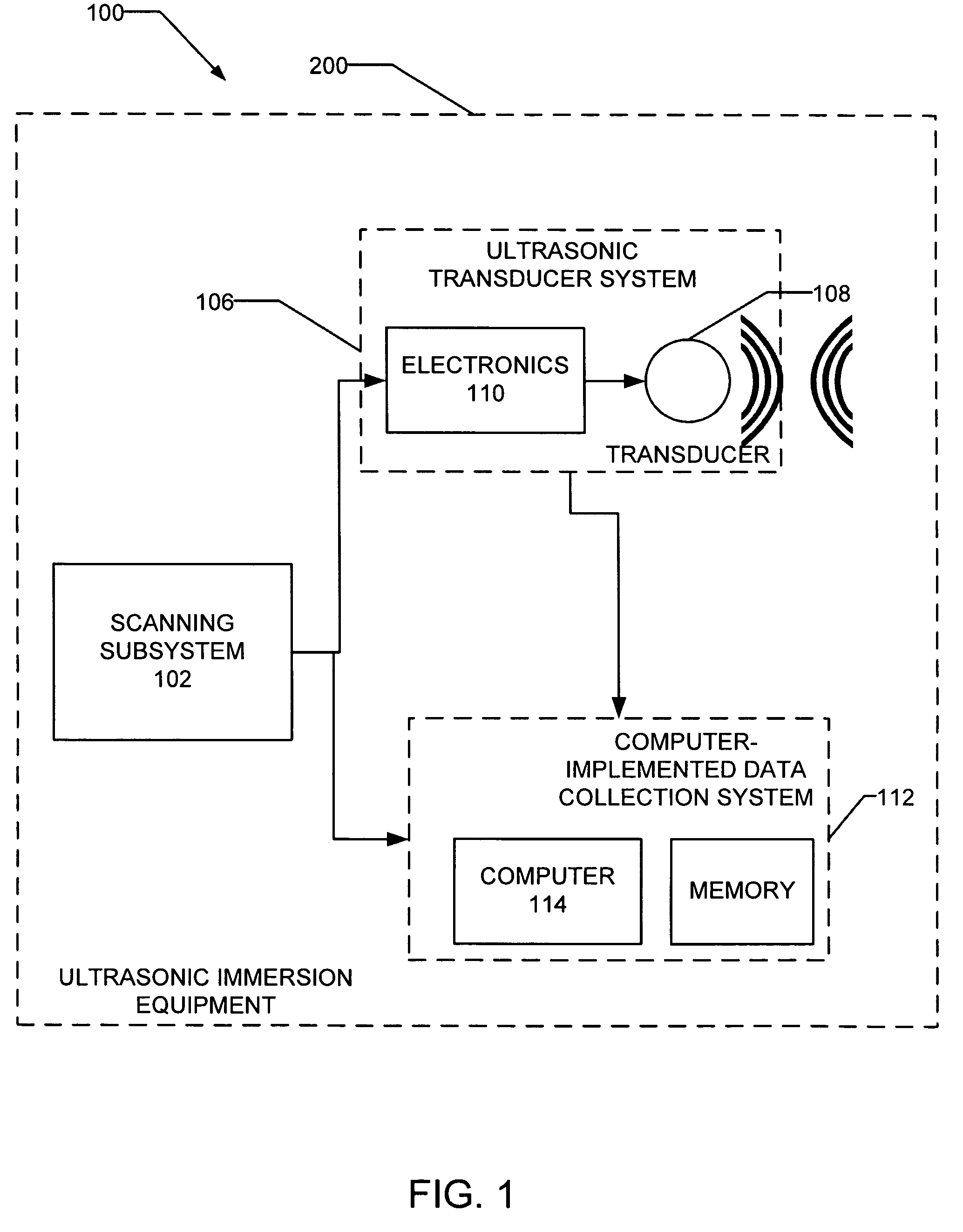 Methods and apparatus for porosity measurement