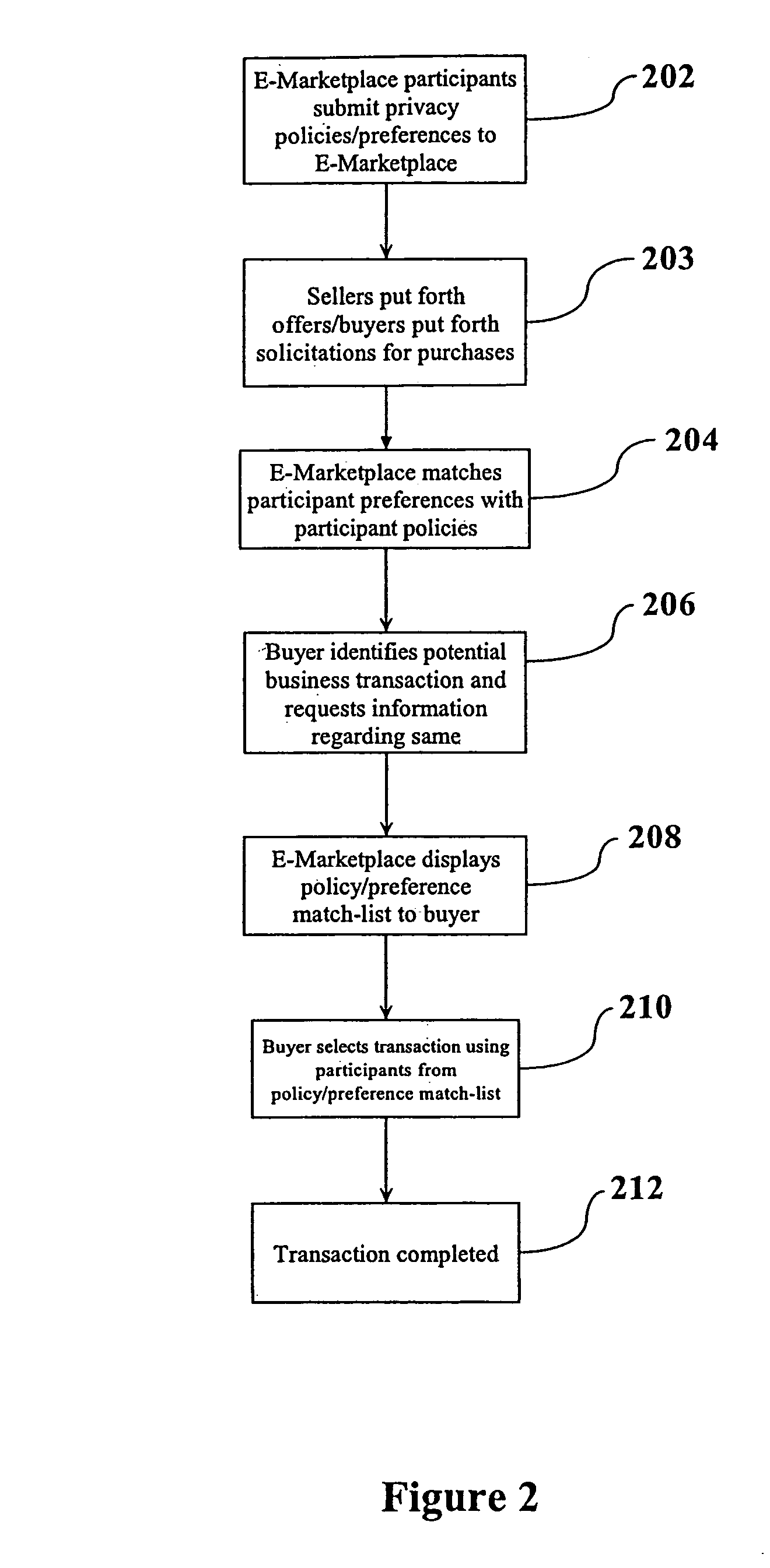 Method, system and computer program product for identifying and implementing collected privacy policies as aggregate privacy policies in electronic transactions