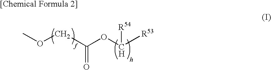 Resist composition, method of forming resist pattern, compound and acid generator including the same