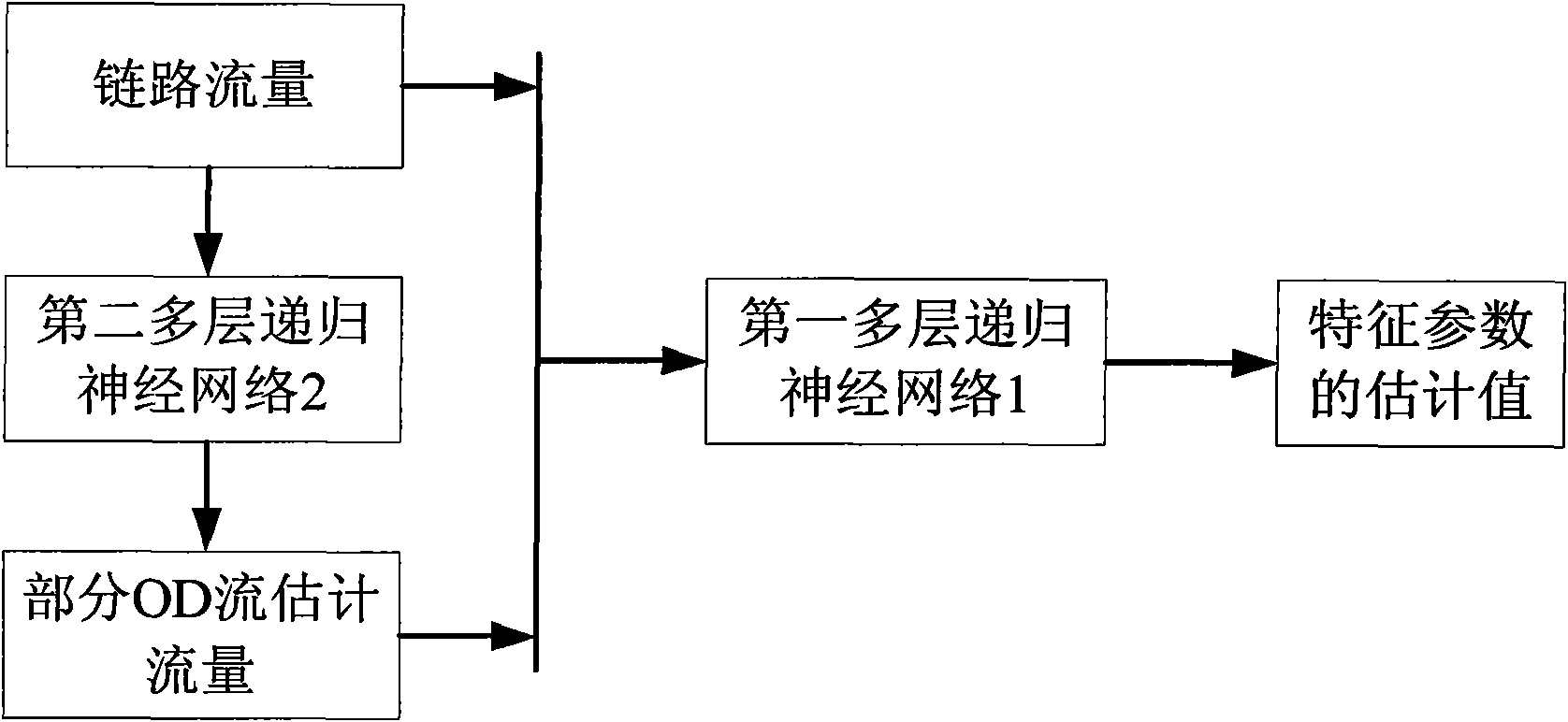 Neural network-based low amplitude network flow anomaly detection method