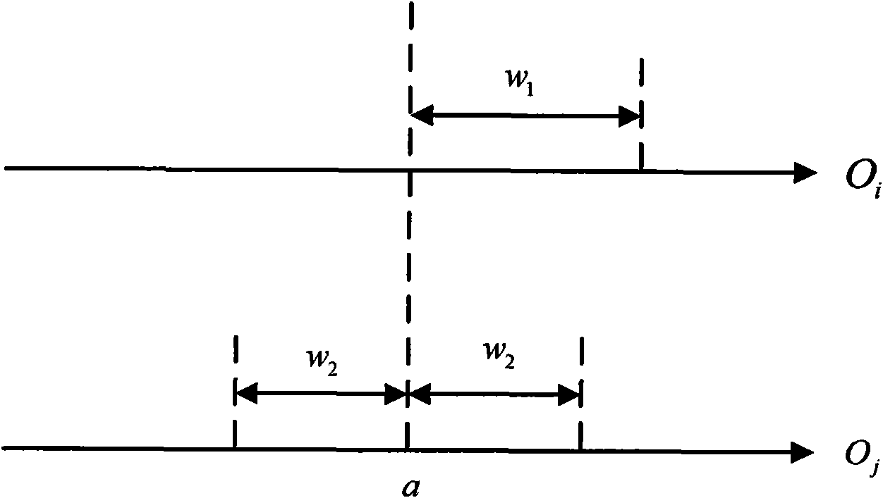 Neural network-based low amplitude network flow anomaly detection method