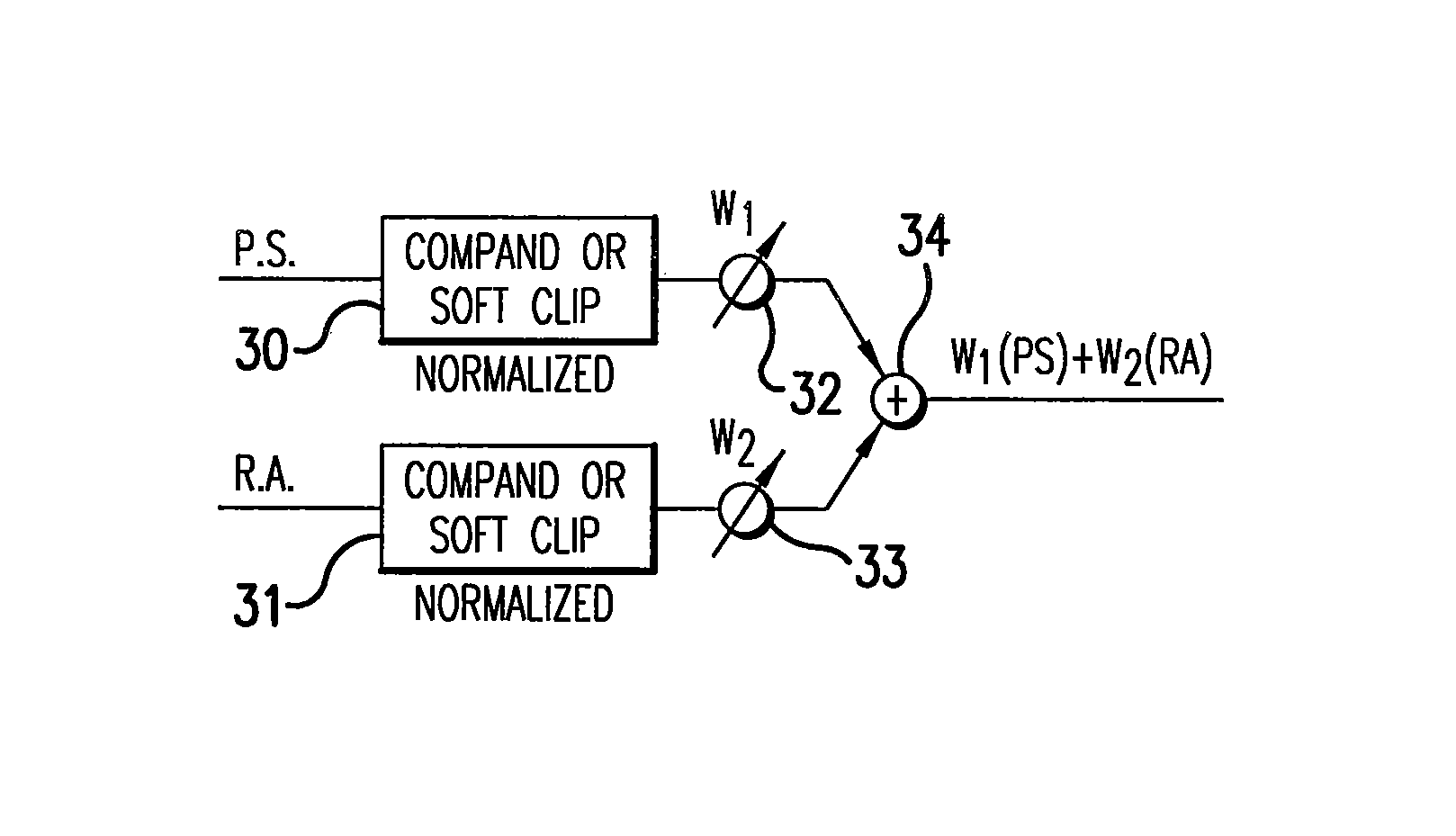 User adjustable volume control that accommodates hearing