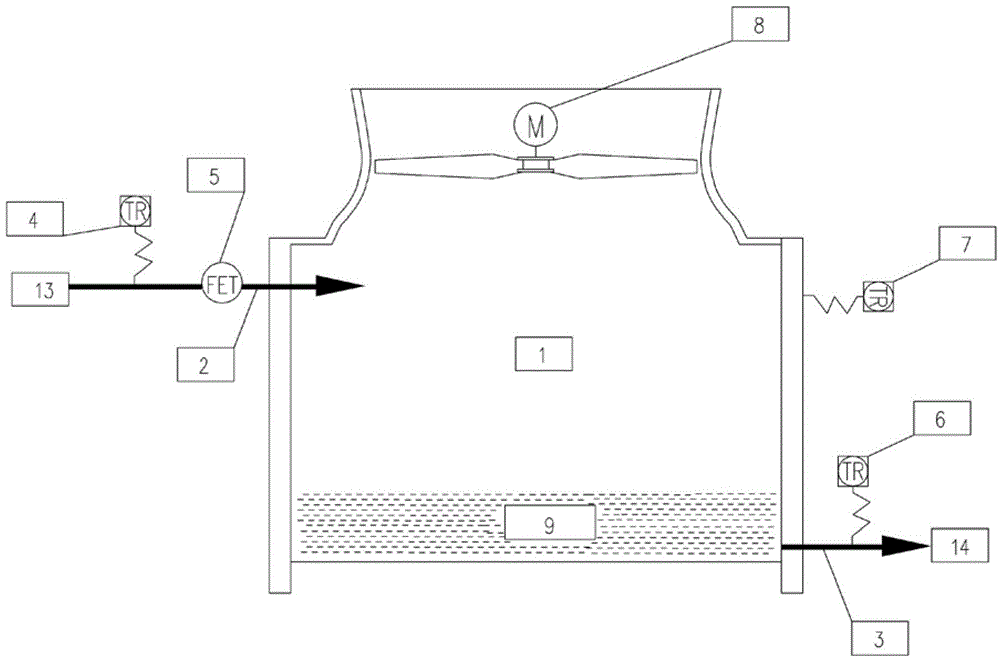 Temperature control method of cinder-flushing water of cooling tower outlet of blast furnace slag processing system