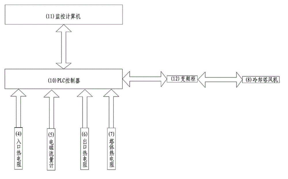 Temperature control method of cinder-flushing water of cooling tower outlet of blast furnace slag processing system