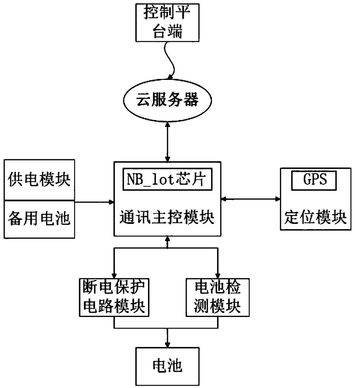 Intelligent battery system as well as tracing and failure method thereof