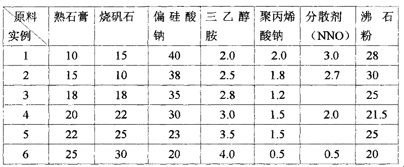 A kind of high-efficiency cement composite grinding aid and its production method