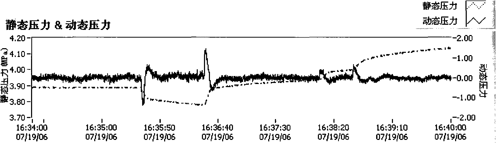 Method and device for monitoring pipeline leakage