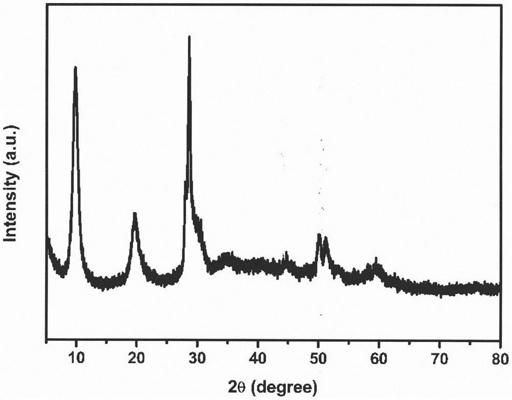 Homium oxide magneto-optical transparent ceramics with high Verdet constant and high optical quality prepared by a uniform nickel ion doping technique