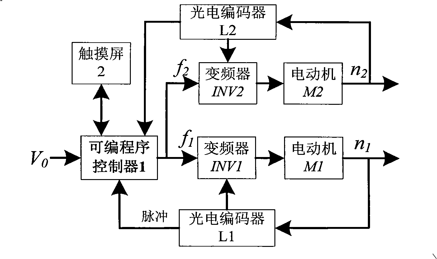 Jig dyeing cloth linear velocity detection device