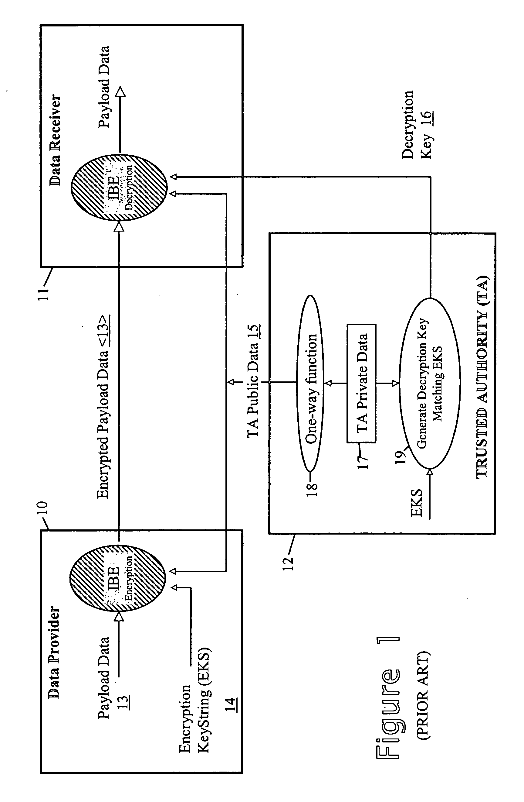 Secure data provision method and apparatus and data recovery method and system