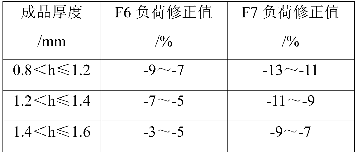 Control method for eliminating upwarp phenomenon of short-process ultra-thin strip steel